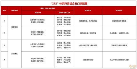 梦幻西游pk赛怎么pk