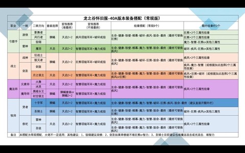龙之谷怎么强化装备[图1]
