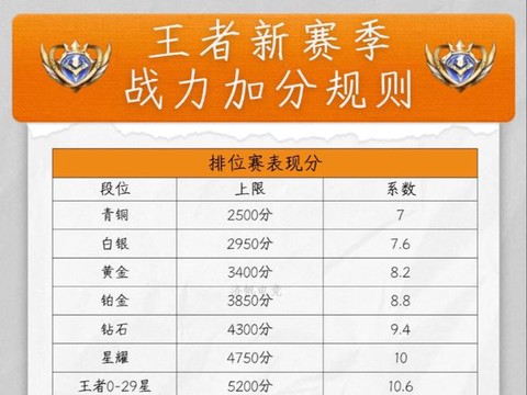 王者荣耀怎么看战力值