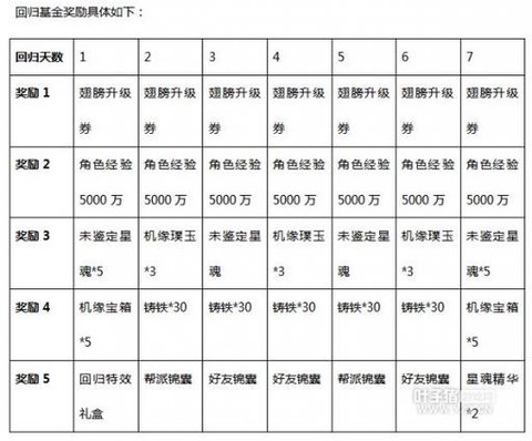 大话2职业什么最赚钱[图1]