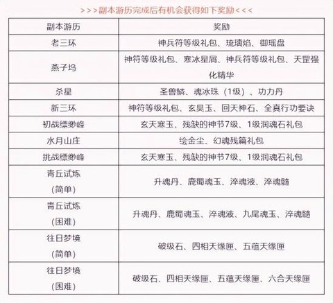 天龙八部珍兽怎么分享[图1]