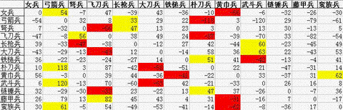 三国群英传1怎么用兵