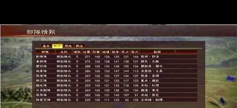 三国志13怎么安排[图1]