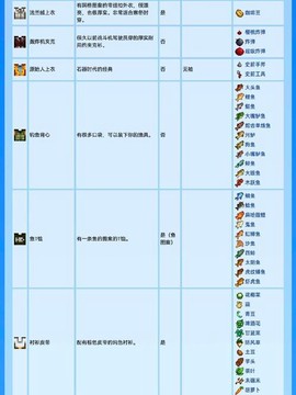 星露谷物语怎么食用