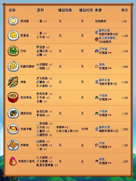 星露谷物语怎么食用[图2]