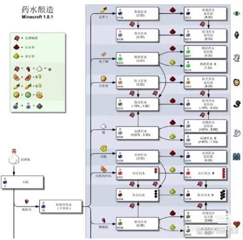 我的世界怎么用桶装水[图1]
