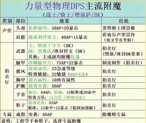 dnf附魔师如何使用[图1]