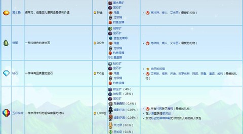 星露谷物语有什么矿物