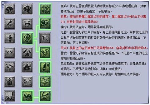 梦幻西游天宫怎么加点[图1]