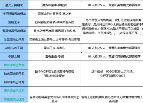 魔兽世界坐骑怎么弄[图2]