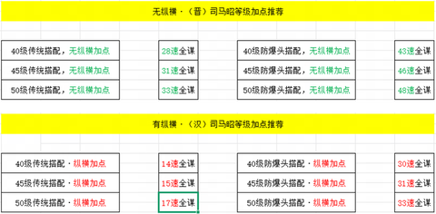 率土之滨速度怎么算