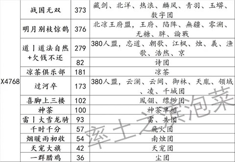 率土之滨速度怎么算[图1]