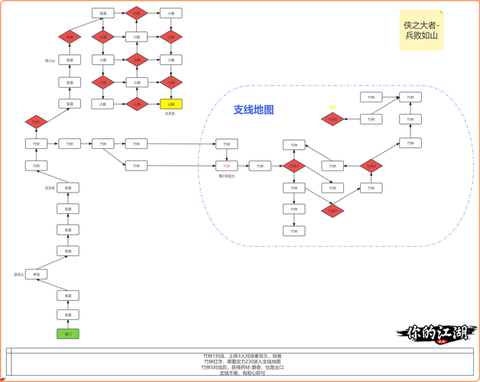 金庸群侠传怎么线路[图2]