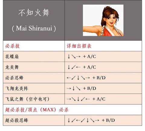 拳皇怎么放大招电脑