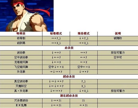 拳皇怎么放大招电脑[图2]