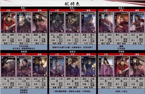 率土之滨怎么分解武将[图2]