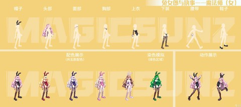 dnf女装套什么属性