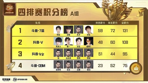 绝地求生怎么看排名