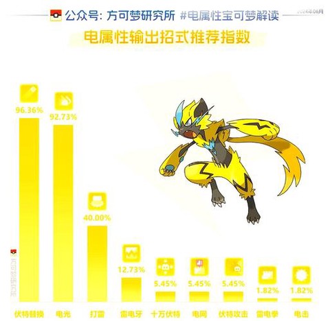 宝可梦电被什么克制