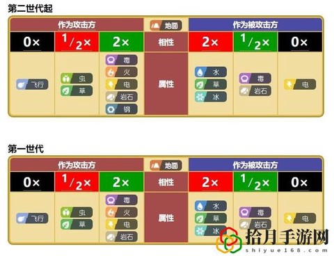 宝可梦电被什么克制[图1]