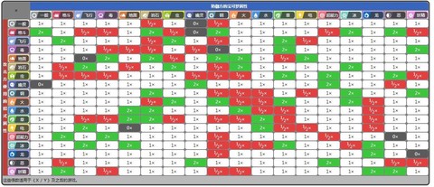 宝可梦电被什么克制[图2]