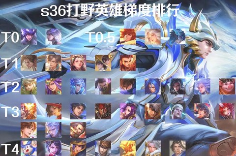 王者荣耀13888买什么好[图2]