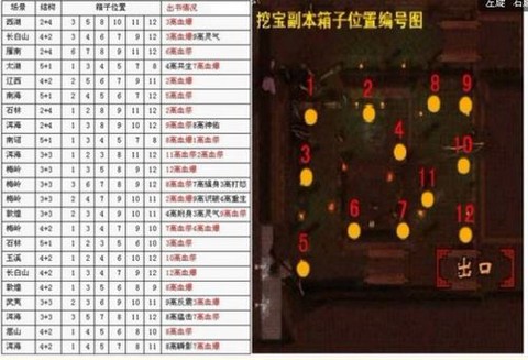 天龙八部3怎么打图[图1]