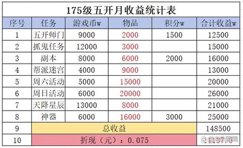梦幻西游70级怎么赚钱