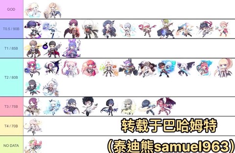 冒险岛2什么职业挣钱