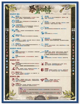 永恒纪元哥布林怎么合